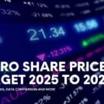 Wipro Share Price Target 2025 to 2023
