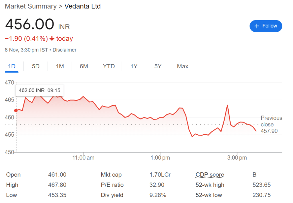 Vedanta Share Price in 2024