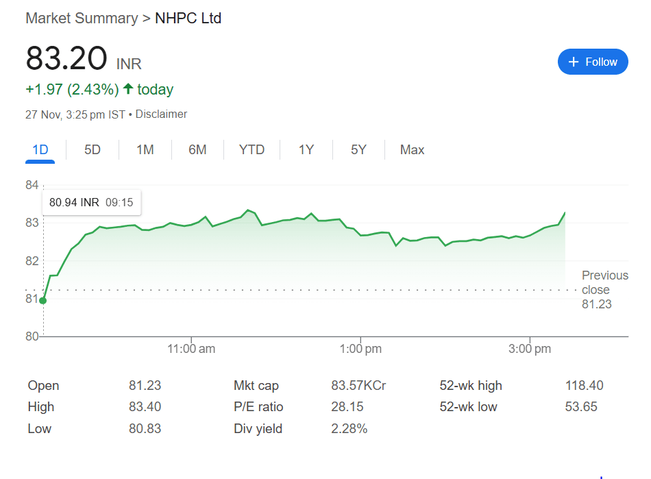 NHPC Share Price Target 2025 - Analysis